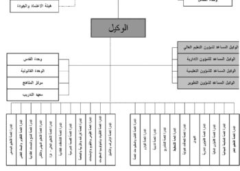 إصدار الهيكل التنظيمي الجديد لوزارة التربية