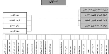إصدار الهيكل التنظيمي الجديد لوزارة التربية