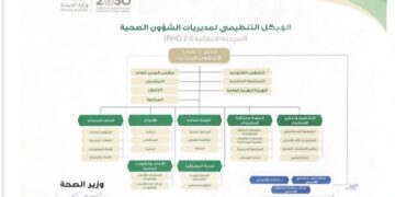 اعتماد هيكل تنظيمي جديد لوزارة الصحة!