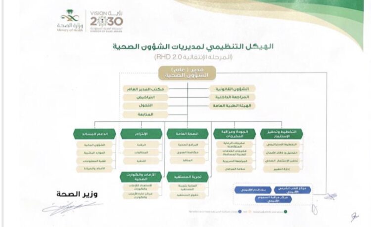 اعتماد هيكل تنظيمي جديد لوزارة الصحة!