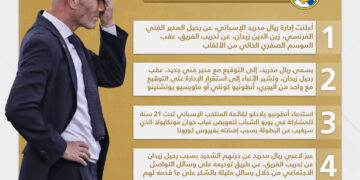 قرار رحيل زيدان عن فريق ريال مدريد .. و3 مرشحين لخلافته