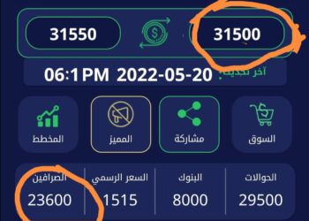 الحاكم بأمره يصدر  التعاميم لتحقق حكومة المصارف  أرباحًا خيالية