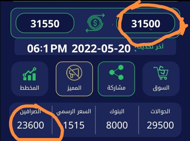 الحاكم بأمره يصدر  التعاميم لتحقق حكومة المصارف  أرباحًا خيالية